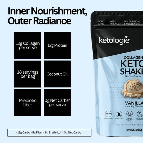 Vanilla Collagen Keto Shake 28.5oz with 12g collagen and protein per serving, featuring coconut oil and prebiotic fiber for gut health.